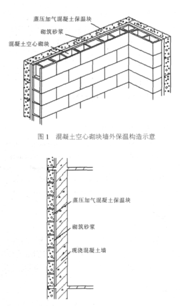 奎文蒸压加气混凝土砌块复合保温外墙性能与构造